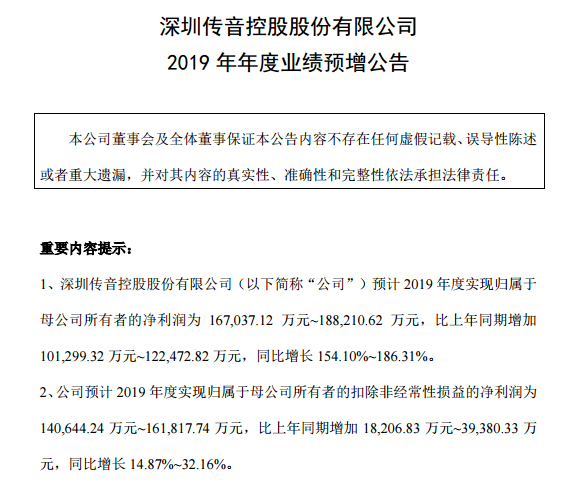 赢金配资 传音控股去年净利同比增加超10亿元：非洲市场盈利能力强