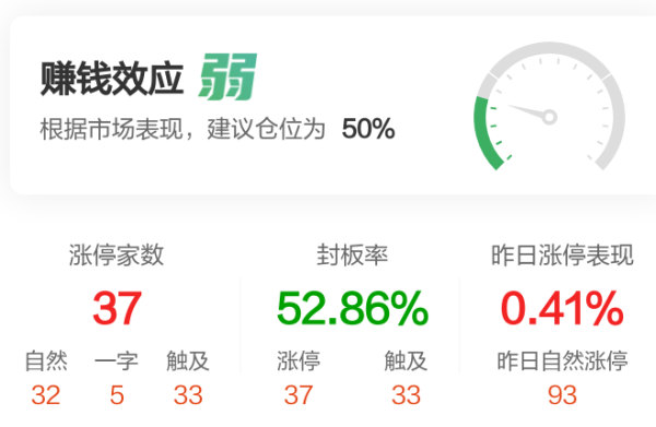 联华证券 【午报】37股涨停！深海科技反弹 神开股份涨停