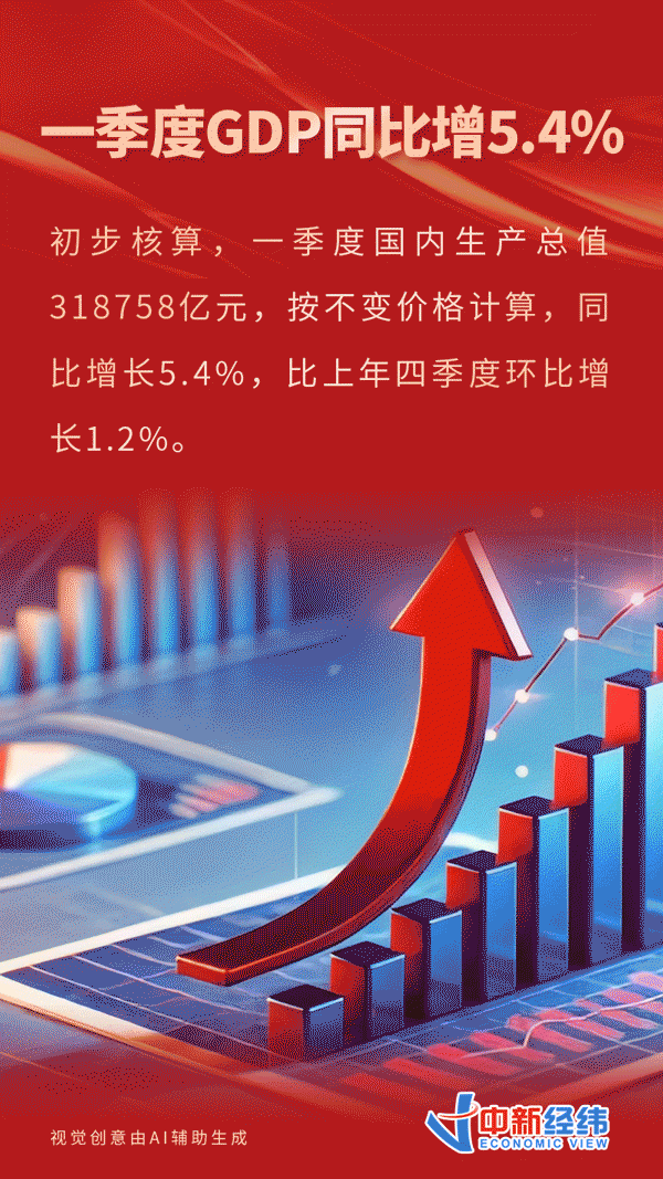 速盈配资 AI图解丨八个关键数据，看懂一季度中国经济亮点