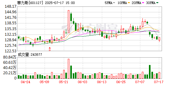 策略吧 民生证券给予赛力斯推荐评级，2025H1经营业绩高增，高端市场持续突破