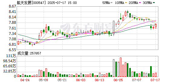奕道配资 公司快评︱独董上任两月即遭刑拘 航天发展如何遴选的“看门人”？