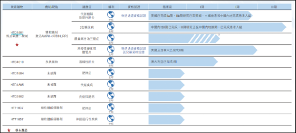 金砖财富 君圣泰医药：管线梯次分布欠佳单品依赖明显 核心产品未上市已身陷红海 | 18A药企价值解码