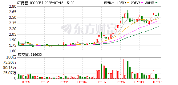 五五策略 ST德豪：拟对子公司北美电器（珠海）有限公司增资9600万元