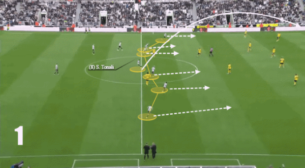 牛人配资 TA: 纽卡主帅埃迪豪学马竞的橄榄球开球套路, 但球员不买账