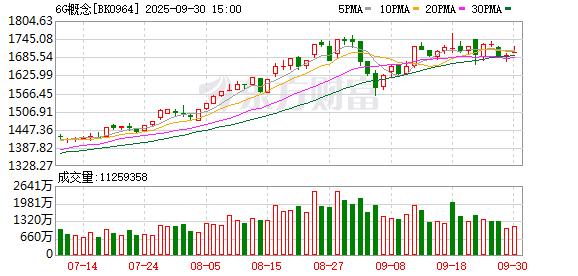 摩根策酪 中国5G惊现利好传闻！通信板块出现大面积涨停